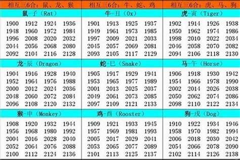 生肖萬年曆|十二生肖出生年历表 十二生肖时辰对照表